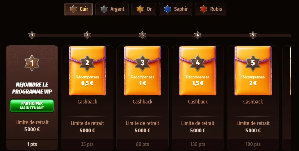 Avantages du programme de fidélité VIP de WestAce Casino